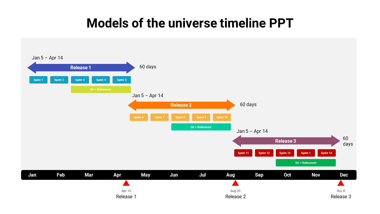 Unique Models Of The Universe Timeline PPT Slides